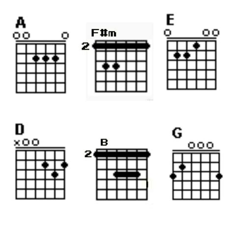 Chordtela iwan fals pesawat tempur  [Intro] C Am G F Dm C [Verse] C waktu kau lewat aku sedang mainkan gitar Am G F C sebuah lagu yang kunyanyikan tentang dirimu C seperti kemarin kamu hanya lemparkan senyum Am G F C lalu pergi begitu saja bagai pesawat tempur C hei kau yang manis singgahlah dan ikut bernyanyi Am G F