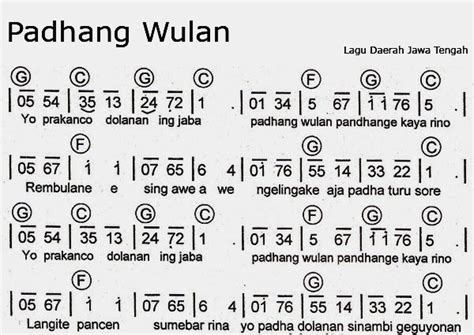 Chordtela padang bulan  Dm-A Dm tak satu jalan yang bisa kau tempuh