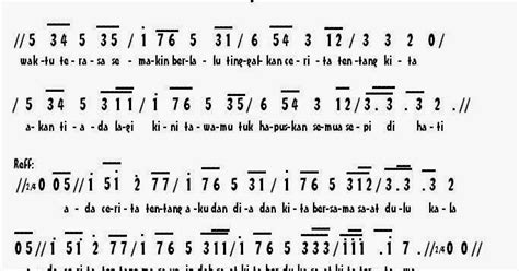 Chordtela rip bondan  Chord Gitar Bondan Waktu – Chord Lagu Blog