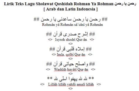 Chordtela sholawat jibril  Am E Sholallahu ala Muhammad