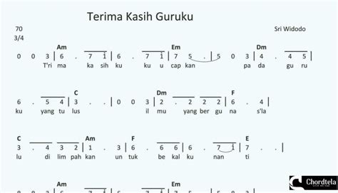 Chordtela terima kasihku padamu  FChord Dasar Kunci Gitar & Lirik Lagu ©ChordTela