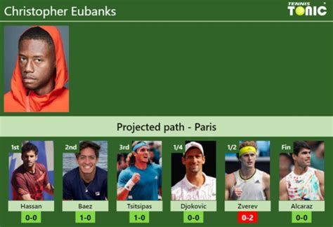 Christopher eubanks sofascore  This graph may help predict future Nick Kyrgios matches