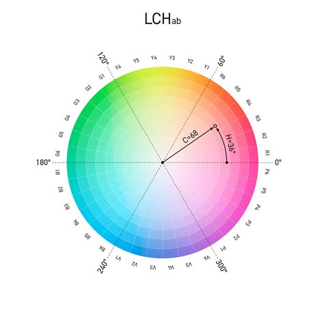 Cie lch  #ffe4c4 color hex could be obtained by blending #