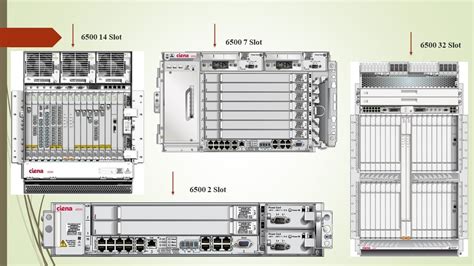 Ciena 6500 manual pdf 1D MAC Bridges IEEE 802