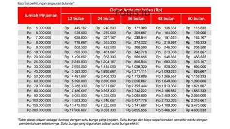 Cimb prioritas 000 per tahun