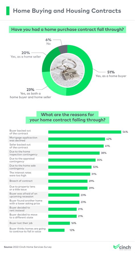 Cinch cancellation  Costs WITHOUT a Cinch Home Warranty AVERAGE REPLACEMENT AVERAGE REPAIR A/C System $5,648 $383 Heating System $4,645 $360 Electrical System $1,407 $398 Plumbing System $1,174 $443cinch