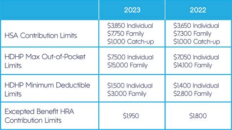 Cinch vs ahs American Home Shield’s plans range from $80–$125 per month, according to our sample quote