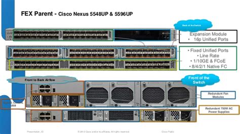 Cisco 5596 eol  The switch supports 10 Gigabit Ethernet (fiber Cisco announces the end-of-sale and end-of-life dates for the Cisco Lancope Legacy Appliances and Services