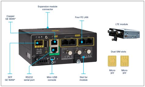 Cisco ir1101 datasheet  The Cisco IR1101 Industrial Integrated Services Router is a next generation modular industrial router which