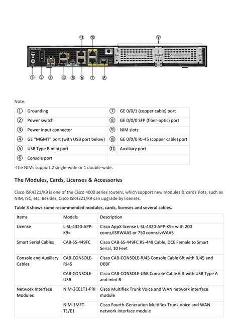 Cisco isr 4321 datasheet  Ean