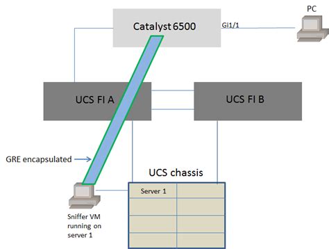 Cisco ucs x9416  Additional nodes supporting FPGA accelerators, storage, and non-volatile memory are planned