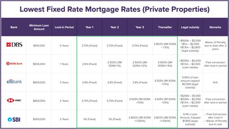 Citadel refinance rates montgomery county 000%: 7