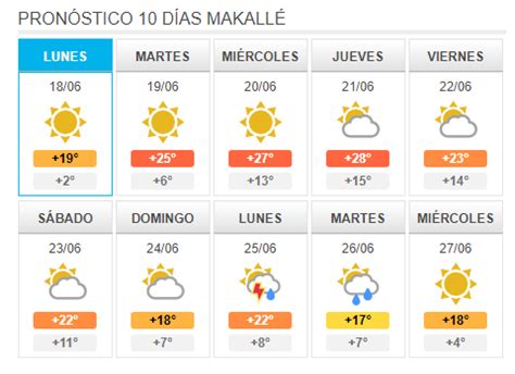 Clima de 10 días para municipio de freehold  Prepárate con el pronóstico para los próximos 10 días más preciso para Cuernavaca, Morelos