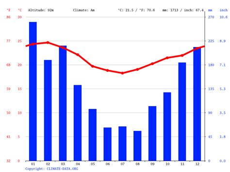 Clima tempo mangaratiba final de semana Saiba qual é a previsão do tempo para os próximos 15 dias em Cabo Frio - RJ