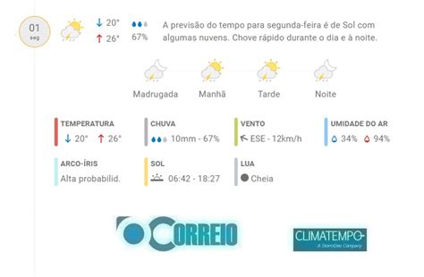 Climatempo cachoeira do sul com