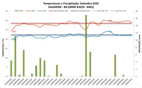 Climatempo lajeado  27°/ 19°