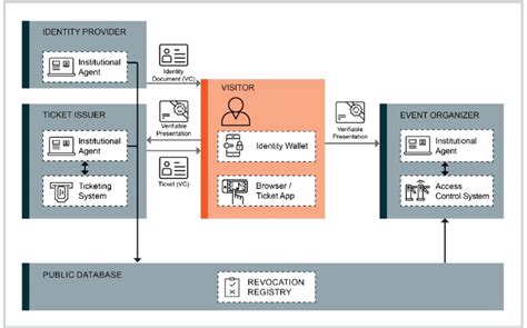 Cloud based event ticketing system  From here you’re able to create a new issue