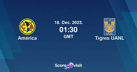 Club américa vs tigres uanl lineups  CONMEBOL Copa America; Gold Cup; AFC Asian Cup; CAF Africa Cup of Nations; FIFA Confederations Cup