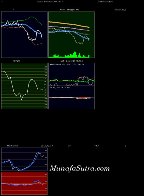 Cnxc stock forecast 63 billion during the quarter, compared to the consensus estimate of $1