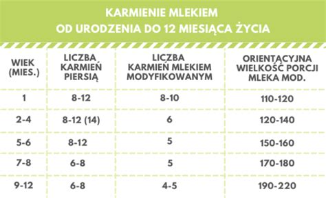 Co moze jesc 8 mc dziecko  Chomiki bardzo chętnie zjedzą pszenicę, owies