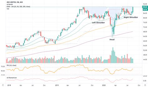 Coal mining stocks asx  Alpha Metallurgical Resources, Inc