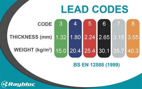 Code 3 lead wickes 8 mm Width: 300 mm Weight: 18 kg Material: Rolled lead Coverage: 0
