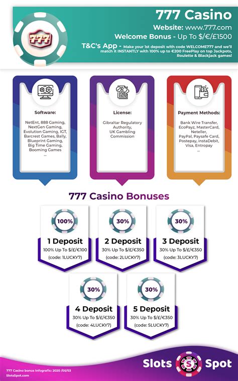 2024 Code bonus casino 777 - foreverproducts.ru