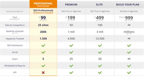 Cognitiveseo pricing  15 verified user reviews and ratings of features, pros, cons, pricing, support and more
