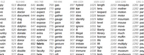 Coinplate alpha Question: Use the sampe data and conidence level ghen below to coinplate parts (a) through (d) in a atudy of enh phone use and brain hemiseheric dominance, an intemet survey was e-mailed to 2517 subjects randomly solected from an online group involved with earb