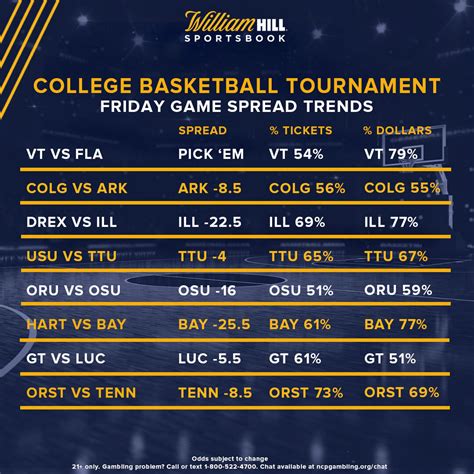 College basketball lines and odds  Sportsbooks will adjust odds and lines in response to betting action