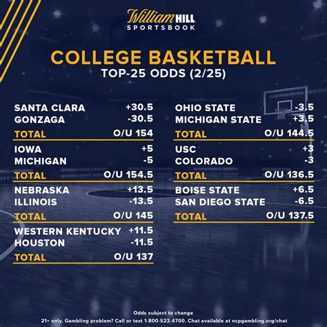 College basketball lines and odds  For a full list of sports betting odds, access USA TODAY Sports Betting Scores Odds Hub
