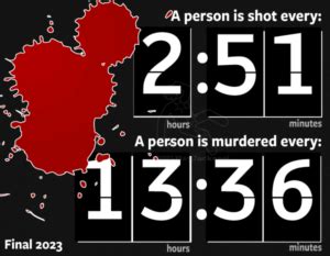 2024 Commentary Archives - Criminal Infographics