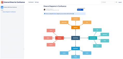 Comnfluence Synonyms for CONFLUENCE: convergence, merging, combination, combining, convergency, conjunction, meeting, consolidation; Antonyms of CONFLUENCE: divergenceIf Confluence is not running on the same server, replace localhost with the hostname or IP address of the Confluence server