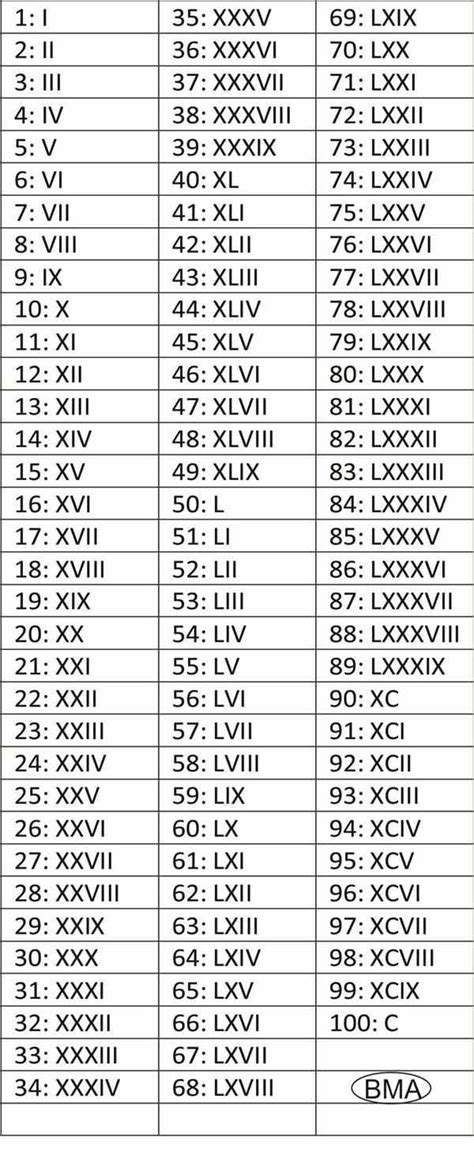 Como se escreve 21 em algarismo romano 23 em números romanos