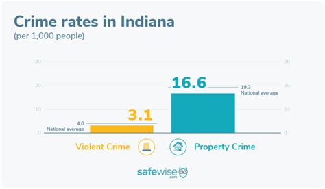 2024 Compare Crime Rates: Indianapolis, IN vs Chicago, IL - Best …