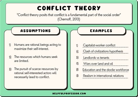 2024 Conflict theory in the classroom - кайшева.рф
