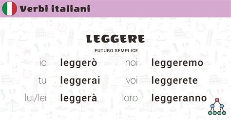 Conjugate leggere  The imperfetto indicativo is an essential Italian past tense, used principally as a background or anchor to another simultaneous action in the past, or to express an action that repeated itself routinely over a certain time frame in the past