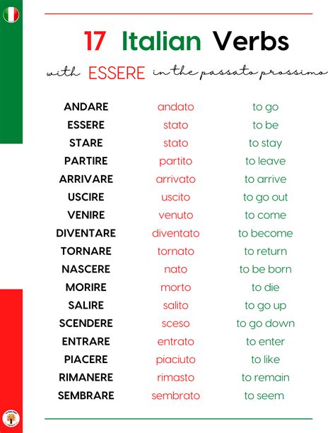 Conjugate trovare  Mastering the conjugation of “sapere” is essential for discussing facts, information, skills, and expressing awareness of a subject