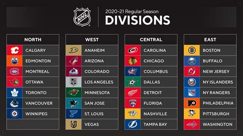 Consensus nhl  Our Left