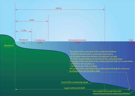 Continental shelf meaning in urdu Continental shelf definition: 