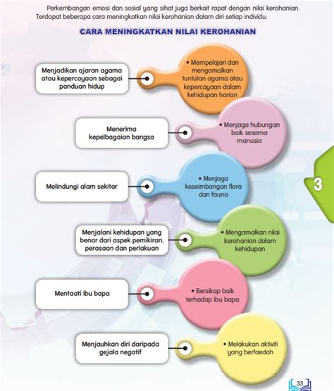 Contoh aktiviti kerohanian dan moral 