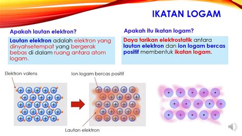 Contoh benda logam  Disebut logam mulia karena tidak mudah teroksidasi dan juga terkena korosi atau karat