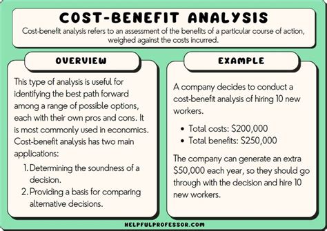 Contoh cost benefit analysis proyek dengan menggunakan Benefit Cost Analysis (BCA) atau Analisis Biaya Manfaat