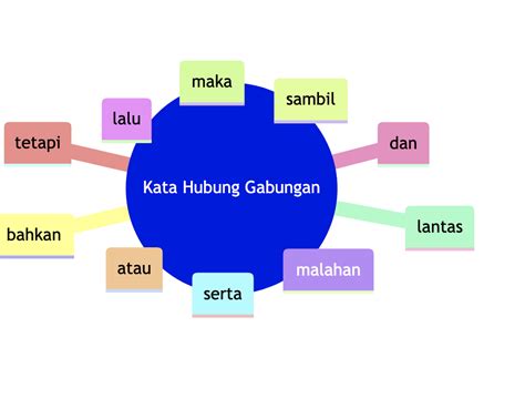 Contoh kalimat tumrap  Nanging saiki…