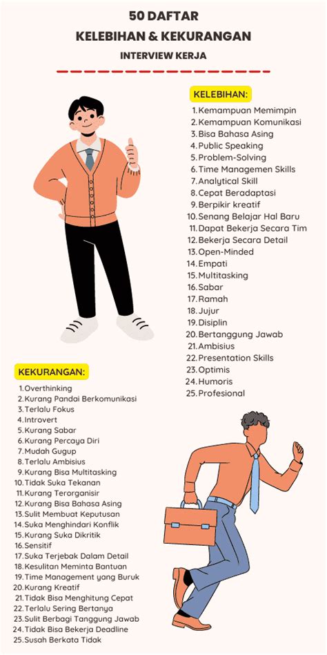 Contoh kekurangan diri dalam interview  Pertama, kenali dirimu sendiri