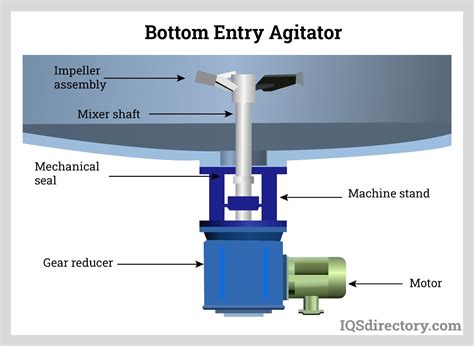 Contoh lagam agiator  11 Cara Membuat Poster di HP pakai Canva