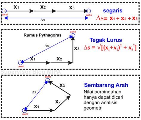 Contoh pepindhan Sedangkan radiasi merupakan perpindahan kalor yang terjadi tanpa membutuhkan zat perantara atau medium