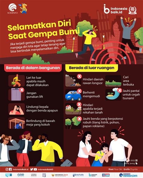 Contoh poster gempa bumi  Jenis data yang digunakan adalah kualitatif dan kuantitatif