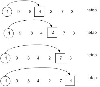 Contoh soal insertion sort dan jawabannya  insertion sort