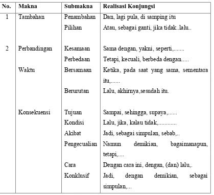 Contoh tarjamahan budaya  Contoh masalah budaya berikutnya adalah kurangnya rasa memiliki